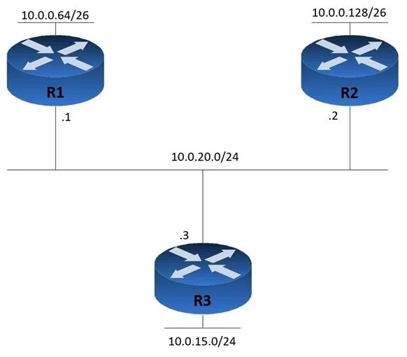 200-301 question #915 exhibit 1