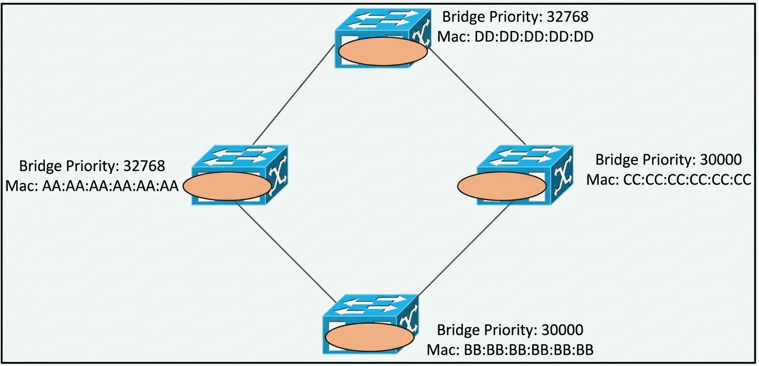 200-301 question #297 exhibit 1