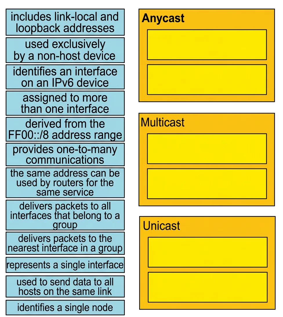 200-301 question #654 exhibit