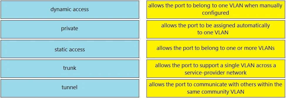 200-301 question #1089 exhibit