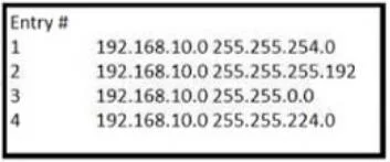 200-301 question #979 exhibit 2