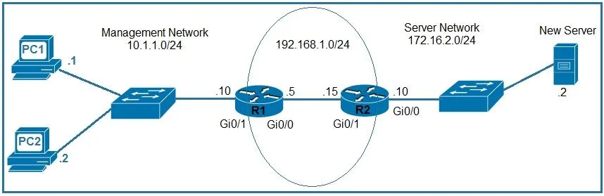200-301 question #599 exhibit 1