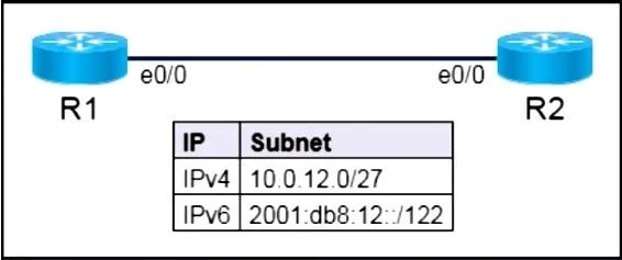 200-301 question #1779 exhibit 2