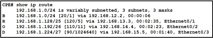 200-301 question #562 exhibit 1
