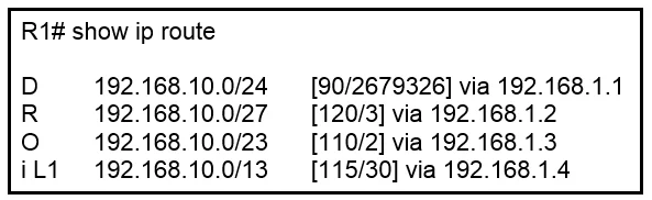 200-301 question #233 exhibit 2
