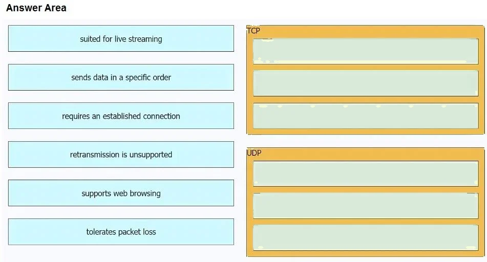 200-301 question #1584 exhibit