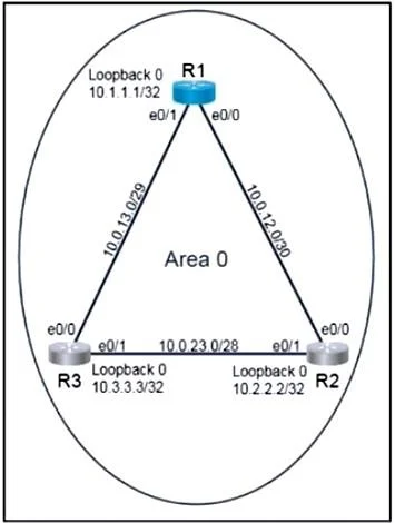 200-301 question #1621 exhibit 1