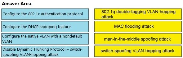 200-301 question #252 exhibit 2