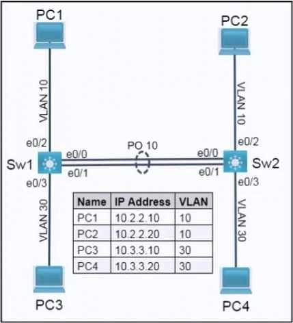 200-301 question #1771 exhibit 1
