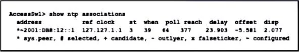 200-301 question #1757 exhibit 1