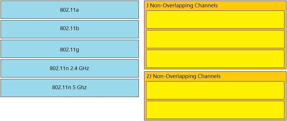 200-301 question #1083 exhibit