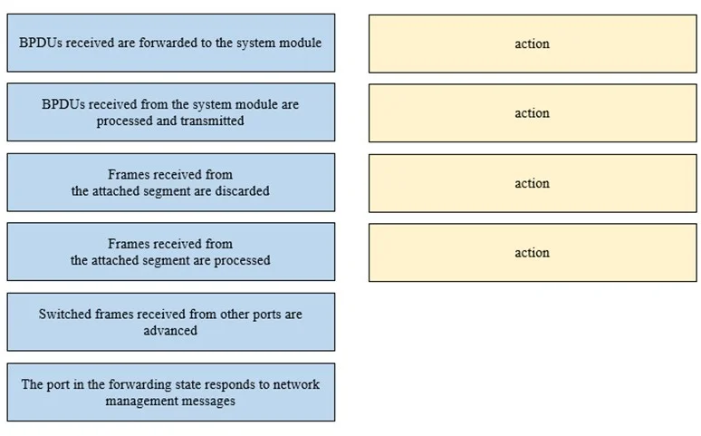 200-301 question #617 exhibit 2