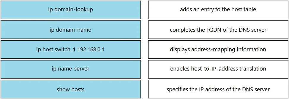 200-301 question #1077 exhibit 1