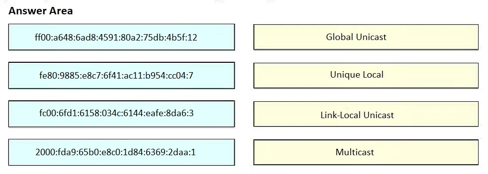 200-301 question #1314 exhibit