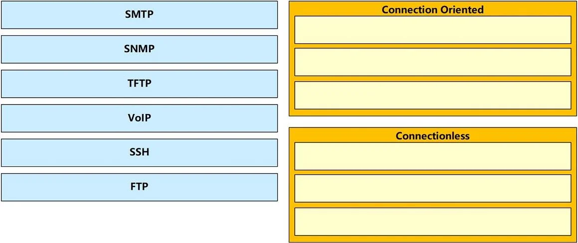 200-301 question #129 exhibit 2