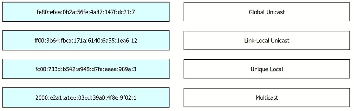 200-301 question #1476 exhibit