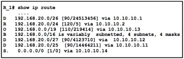 200-301 question #1119 exhibit 1