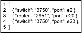 200-301 question #621 exhibit 2