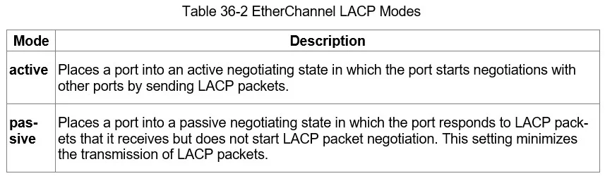 200-301 question #887 exhibit