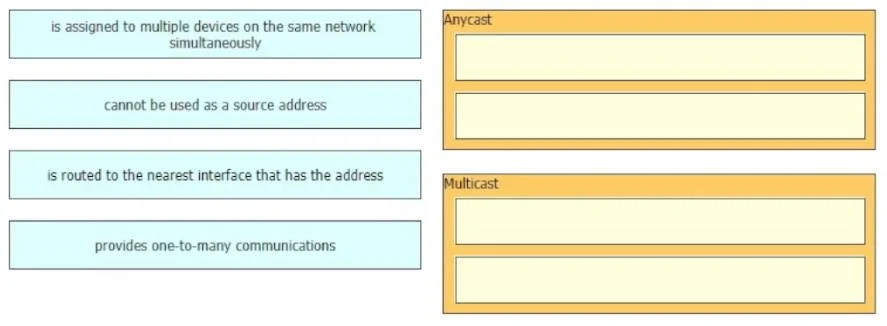 200-301 question #1324 exhibit