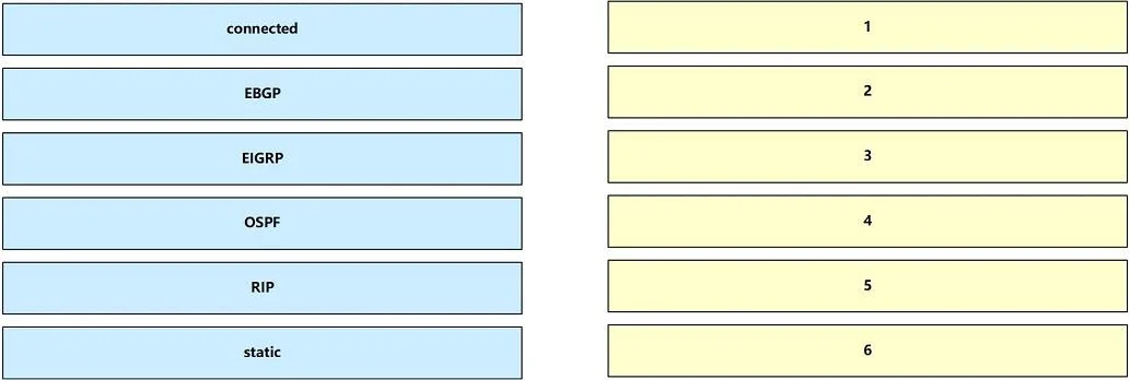 200-301 question #141 exhibit 1