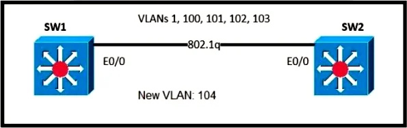 200-301 question #571 exhibit 2
