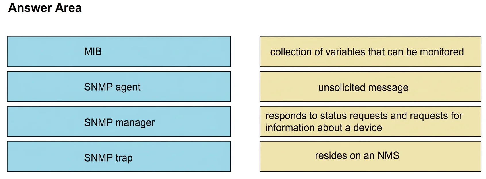 200-301 question #348 exhibit