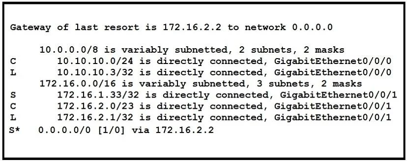 200-301 question #1384 exhibit 1