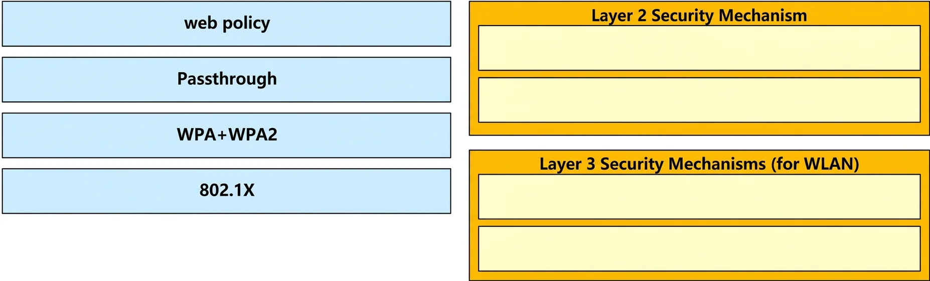 200-301 question #22 exhibit 1