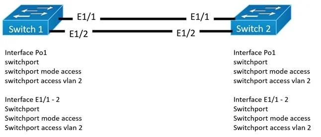 200-301 question #536 exhibit 2