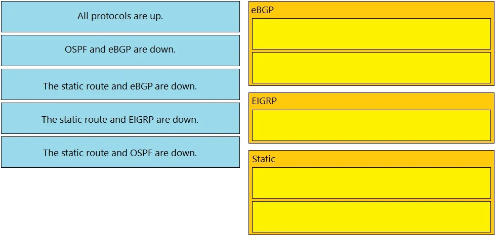 200-301 question #1080 exhibit 3