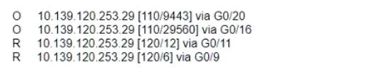 200-301 question #1298 exhibit 1