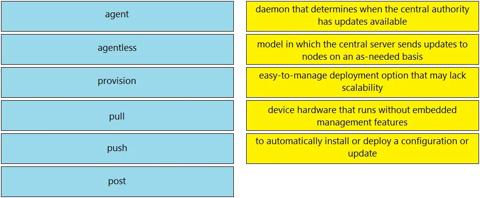 200-301 question #1138 exhibit 1