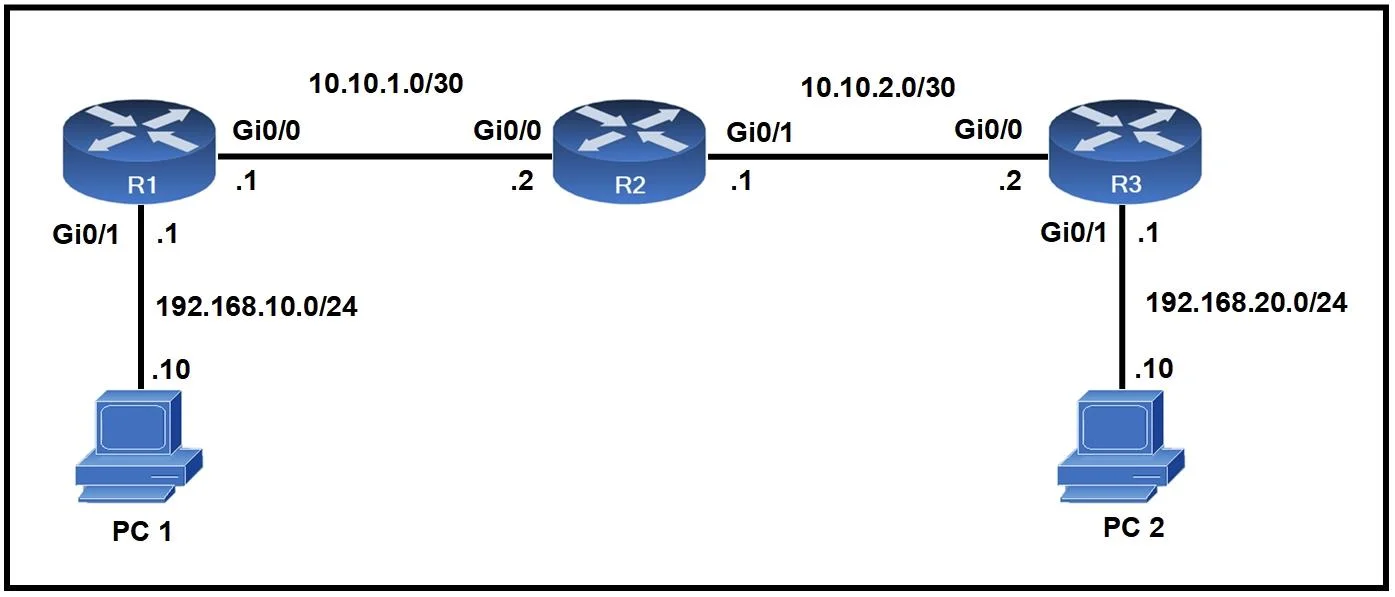 200-301 question #92 exhibit 1