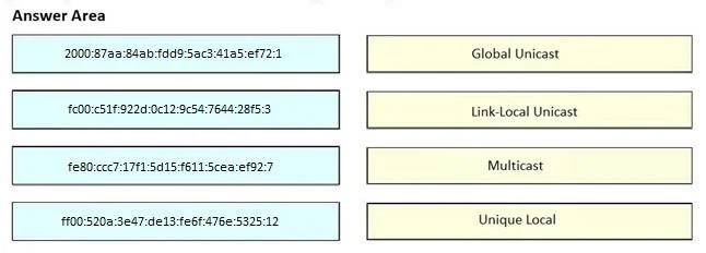 200-301 question #1322 exhibit
