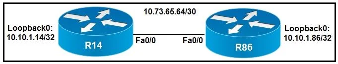 200-301 question #596 exhibit 1