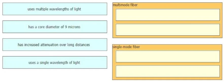 200-301 question #1323 exhibit