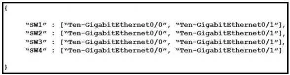 200-301 question #953 exhibit 1