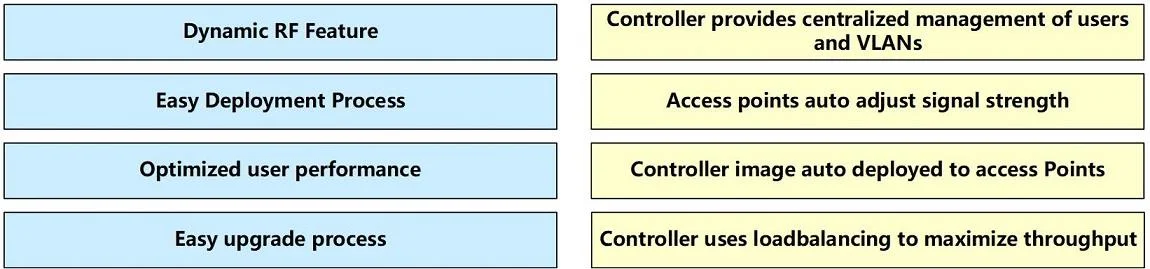 200-301 question #80 exhibit 1