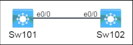 200-301 question #1360 exhibit 2