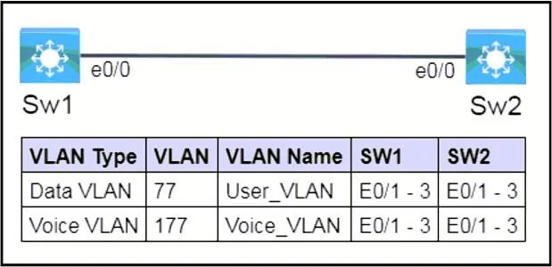 200-301 question #1784 exhibit 2
