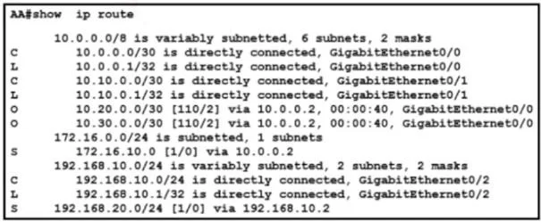 200-301 question #1619 exhibit 1