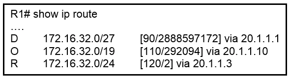 200-301 question #227 exhibit 1