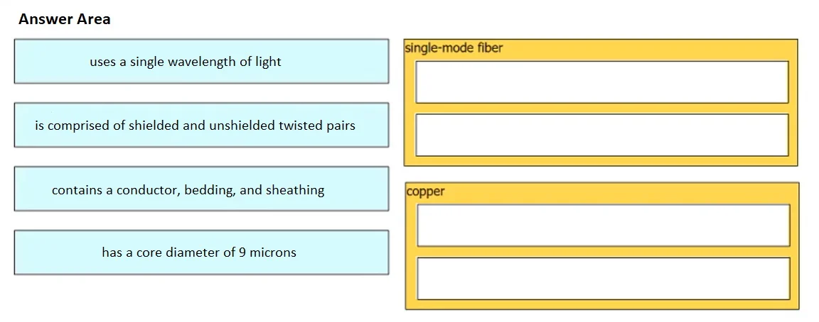 200-301 question #1313 exhibit