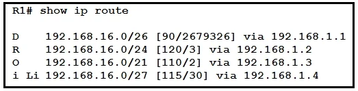 200-301 question #59 exhibit 1