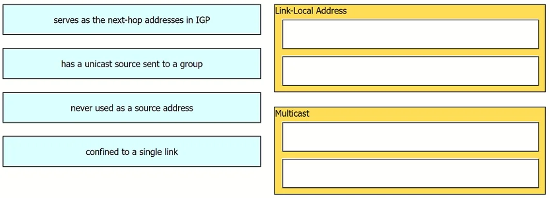 200-301 question #1478 exhibit