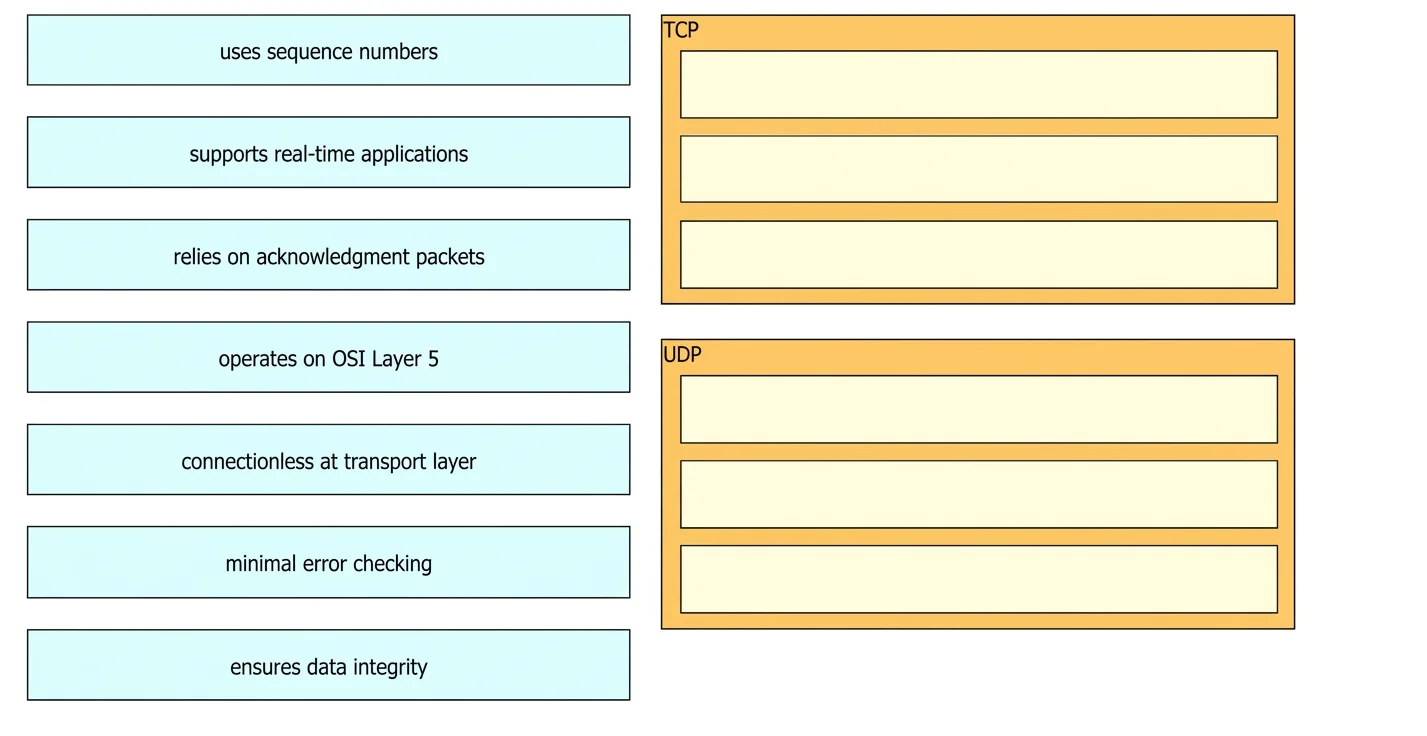 200-301 question #1566 exhibit