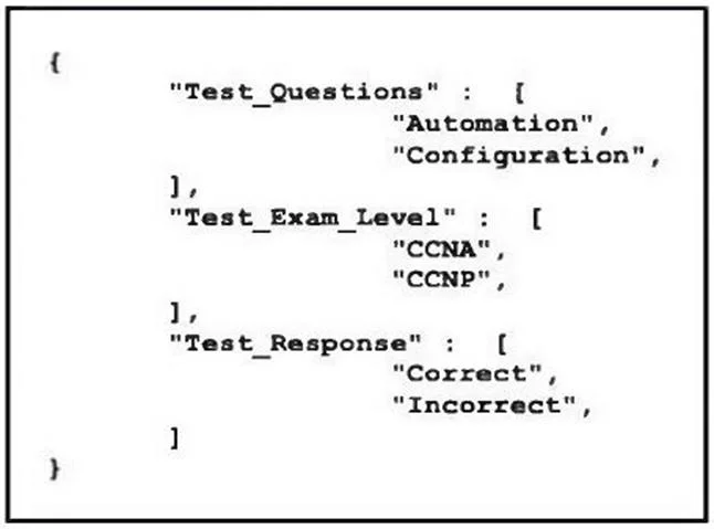200-301 question #1137 exhibit 2