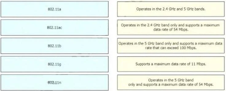 200-301 question #455 exhibit 1