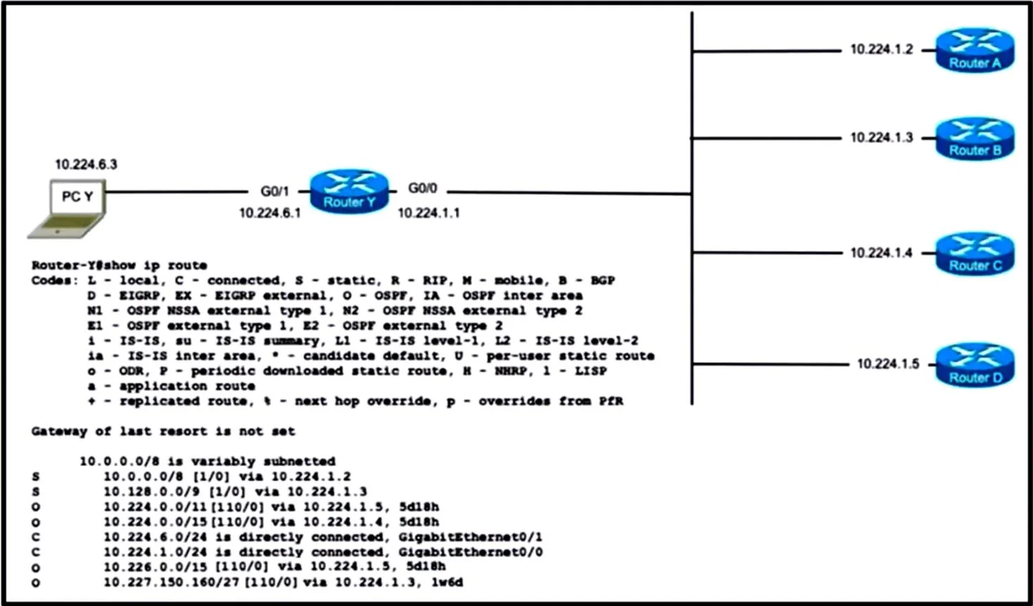 200-301 question #1632 exhibit 2